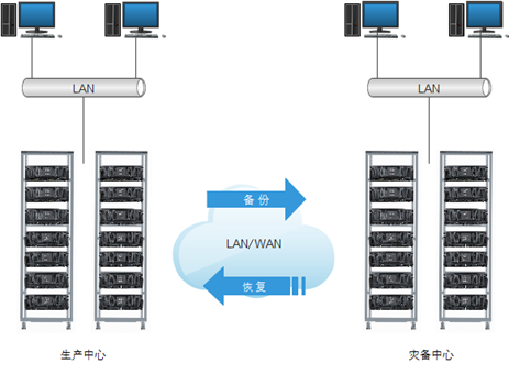 HAOSTOR-H100典型案例-2.png