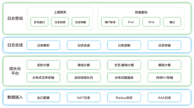 用户行为日志留存系统-架构图.png