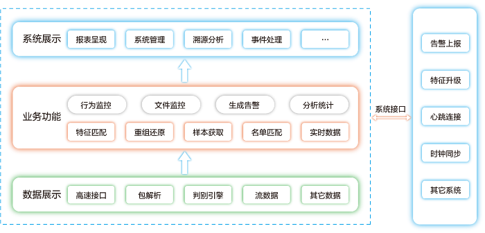 异常流量监测防护系统架构图.png