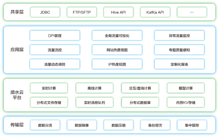 互联网深度可视化分析系统-架构图.png